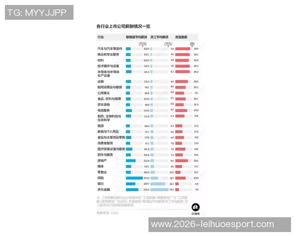 庄神本赛季年薪500万场均143分135板表现抢眼赛季至今数据喜人