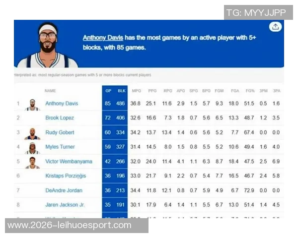 基德分析浓眉得分低原因将制定策略为其创造更多进攻机会 基德分析浓眉得分低原因将制定策略为其创造更多进攻机会